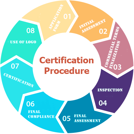 halal certification India