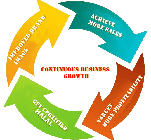 halal certification India